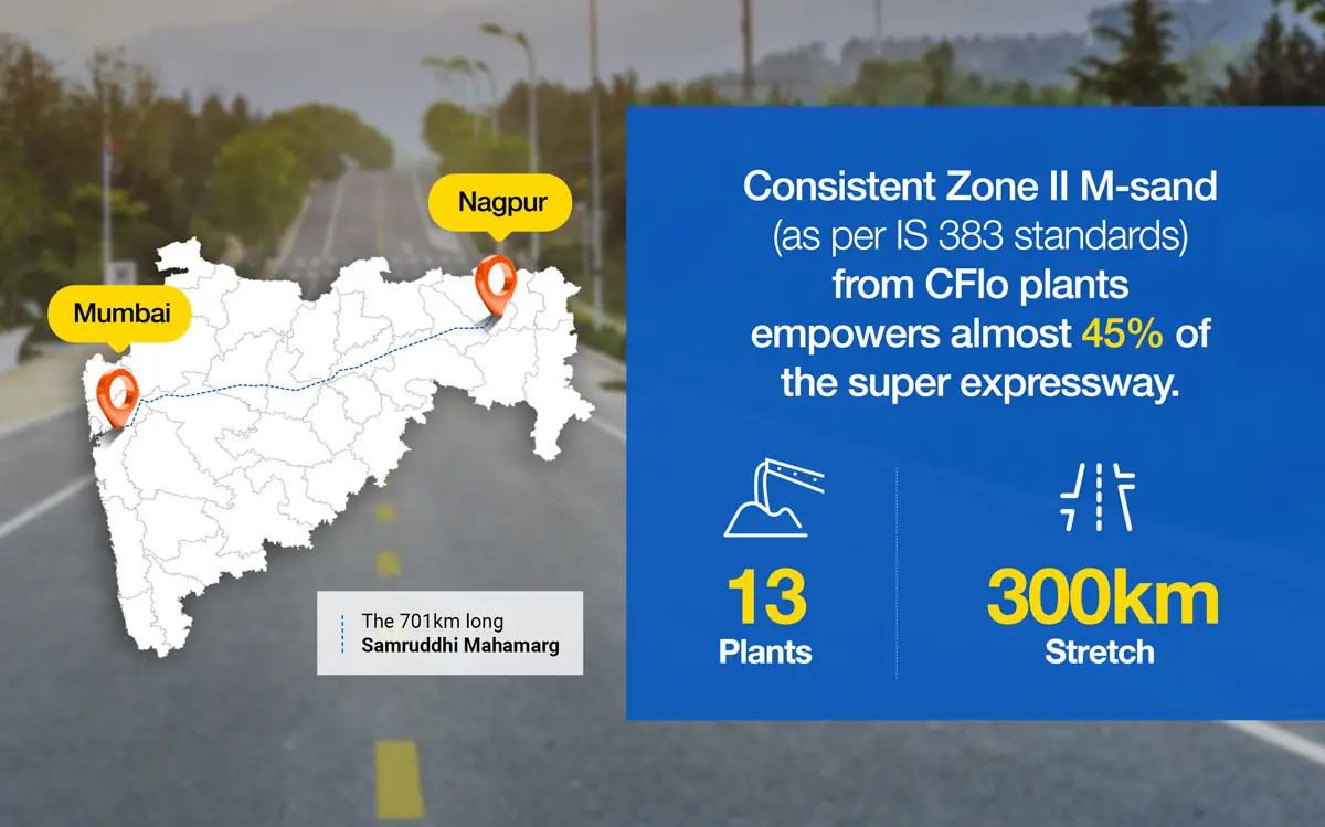 CFlo plays a pivotal role in the Samruddhi Mahamarg Project